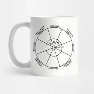 Jungian Model of the Psyche Mug